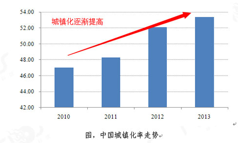 2015年我国小麦播种面积预计下降0.7%