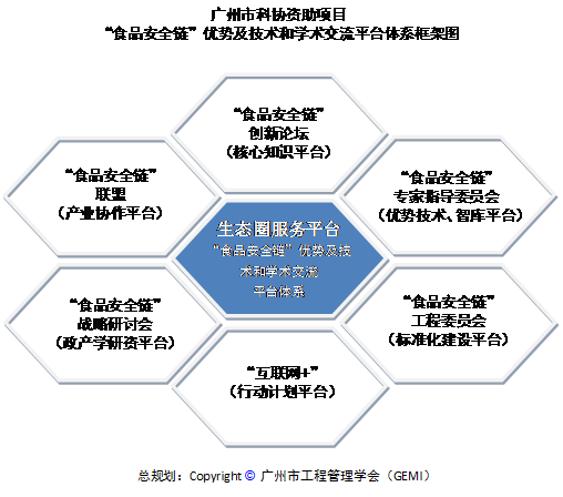 碳氢播报：两岸四地泛珠区域首届“食品安全链”产业发展创新论坛明日启动