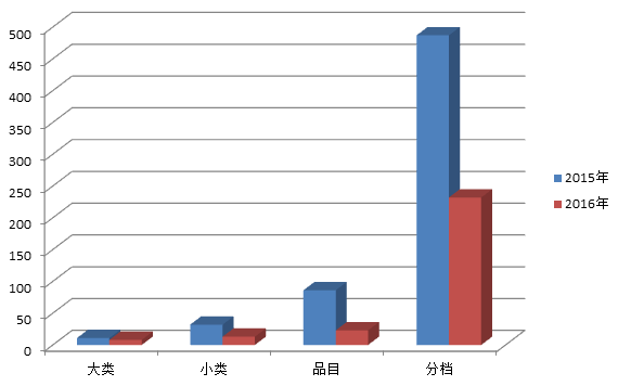 全国通用类机具数量变化.png