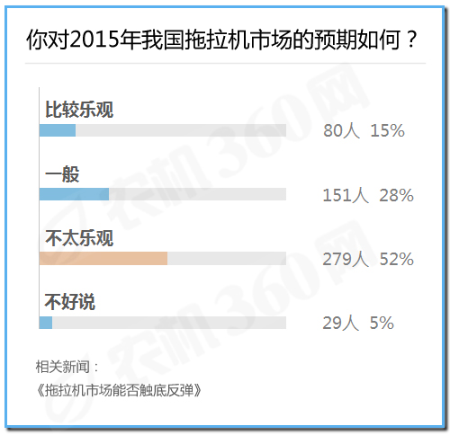 微粉调查报告：烘干机市场被看好，拖拉机市场不乐观4.jpg