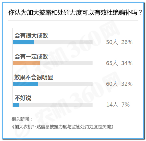 微粉调查报告：烘干机市场被看好，拖拉机市场不乐观5.jpg