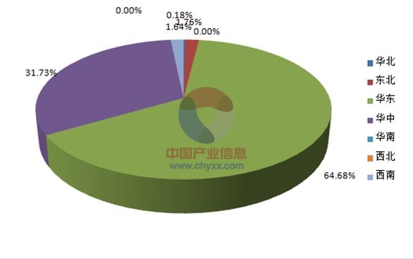 2015年1-8月全国大型拖拉机产量集中度分析.jpg