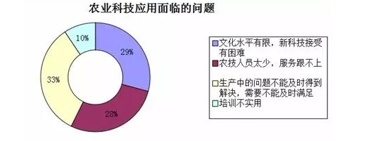 中国农业现代化的真相：来自基层的调查报告9.png