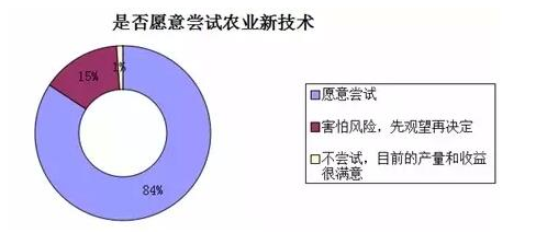 中国农业现代化的真相：来自基层的调查报告8.png