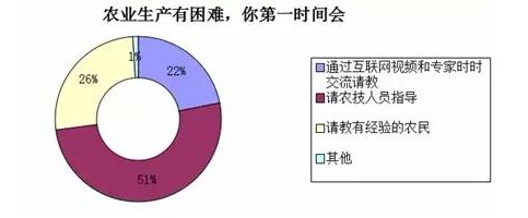 中国农业现代化的真相：来自基层的调查报告10.png