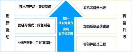 陈志：农机制造2025的思考3.jpg