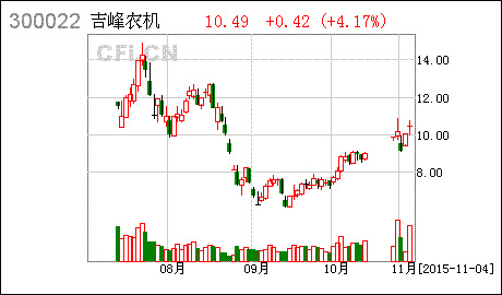 吉峰农机因债务担保被诉 涉及9409万.jpg