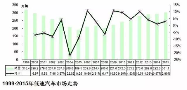 2015-2016年农用汽车市场分析 2.png