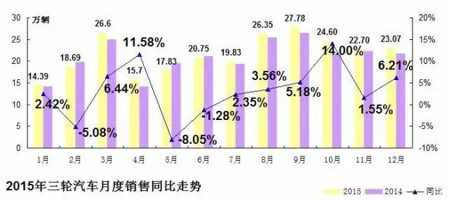 2015-2016年农用汽车市场分析 3.jpg