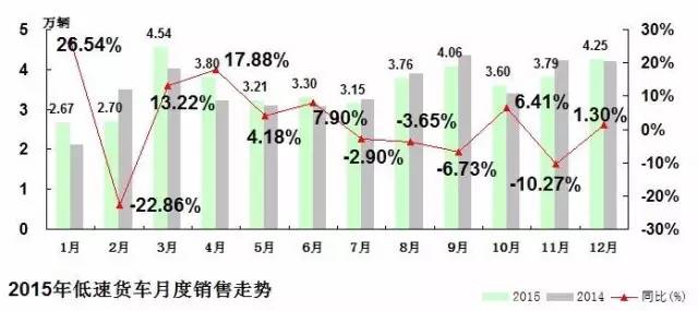 2015-2016年农用汽车市场分析 7.jpg