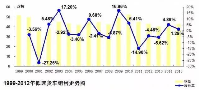 2015-2016年农用汽车市场分析 8.jpg