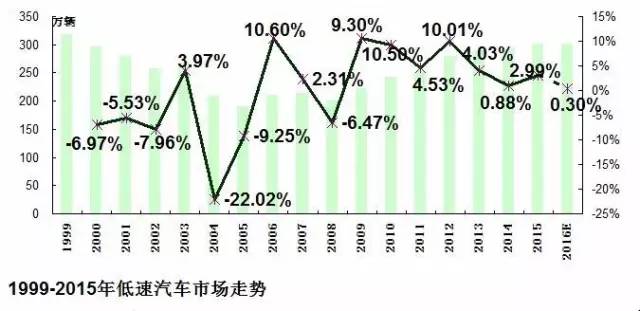 2015-2016年农用汽车市场分析 11.jpg