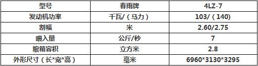 春雨4LZ-7自走式谷物联合收割机主要技术参数.jpg