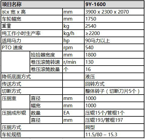 山东润源：一款源自欧洲技术的圆草捆打捆机8.jpg