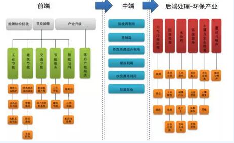 环保行业现状及土壤修复问题