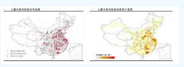 环保行业现状及土壤修复问题