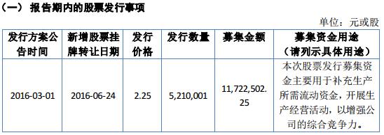 蒙拓农机2016年上半年营收210万元 业绩亏损278万元.jpg