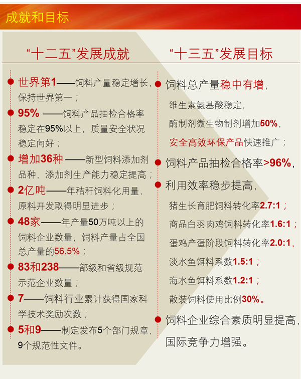 图解全国饲料工业“十三五”发展规划4.png