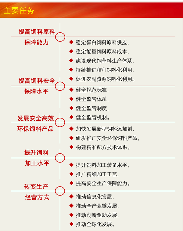 图解全国饲料工业“十三五”发展规划7.png