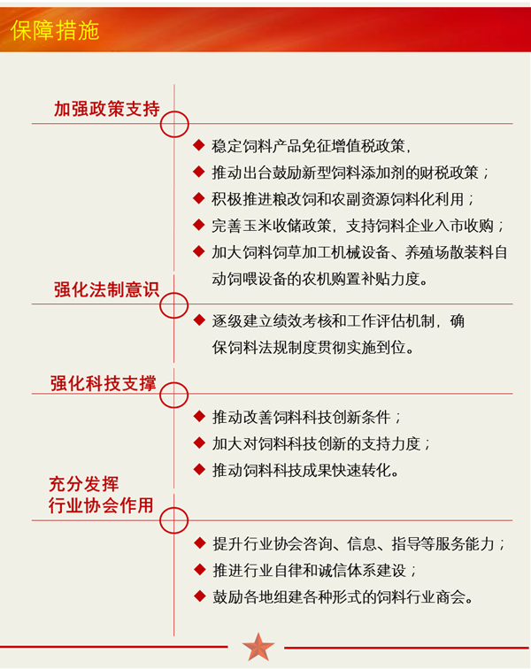 图解全国饲料工业“十三五”发展规划8.png