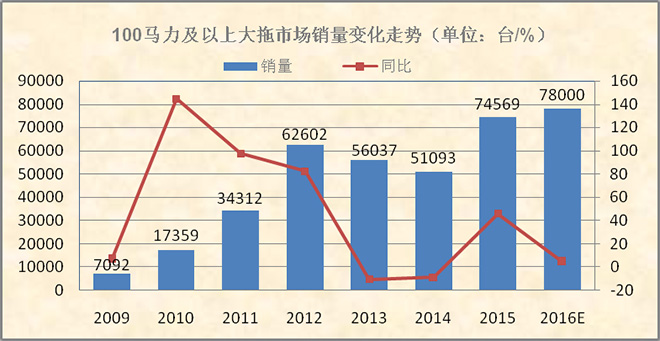 深思！大拖市场扎堆也“疯狂”.jpg