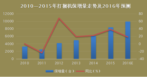 2016年打捆机市场回顾与展望1.png