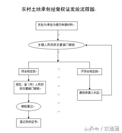 想拿补贴先得办这个证！