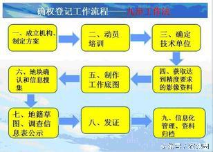 解读中央预测未来：如何理解土地承包关系的长久不变？