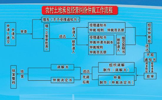 农地圈：六种情况严禁村里强行收回承包地！