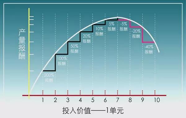 史上最全肥料知识 ！