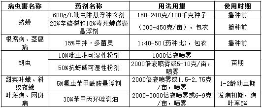 主要病虫害化学防治方法.jpg