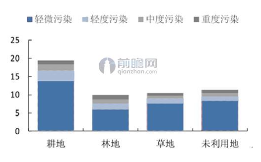 土壤修复产业如何健康发展 澳洲企业成全球标杆