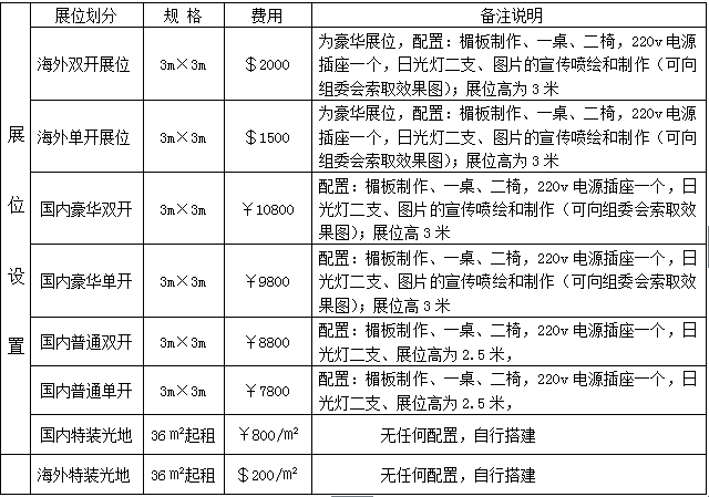 第七届爱博·中国（安徽）肥料农资暨植保器械博览会