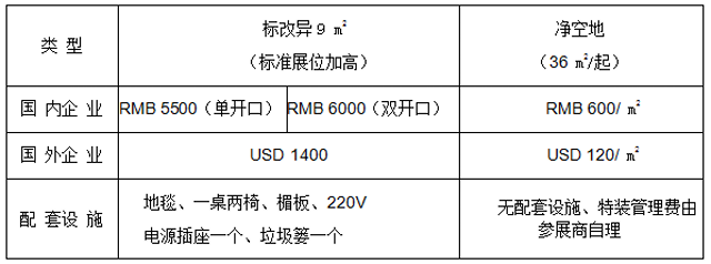 2018第十九届烟台国际果蔬博览会