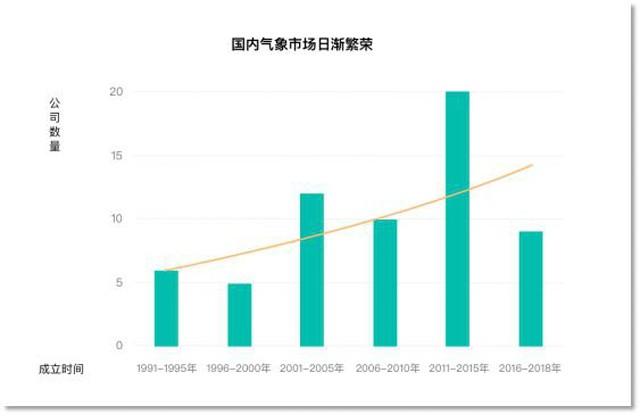 心知天气API累计调用超500亿次，发布国内首份气象数据服务报告