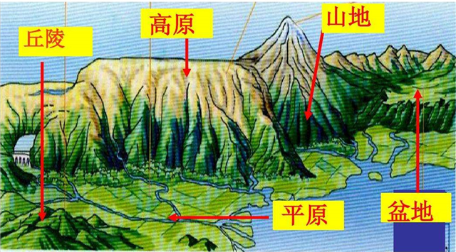 碳氢科学1200问之007组：从土壤物质到土壤成因