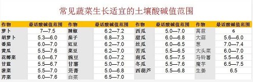 震感！约3.7亿亩耕地，需要进行土壤改良