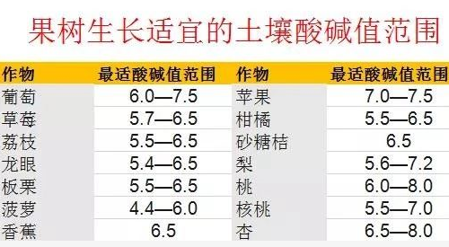 震感！约3.7亿亩耕地，需要进行土壤改良