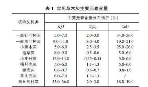 绝了！农业病害的“克星”居然是“草木灰”！