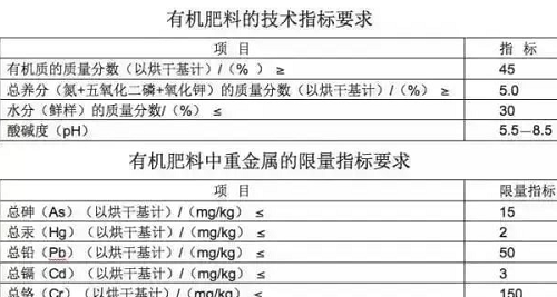 买了这些有机肥你的钱就白花了！