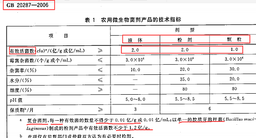 别再上当了！揭穿生物菌肥的这些骗局！