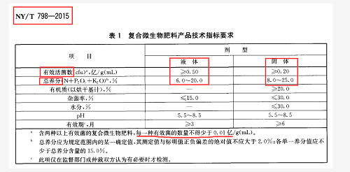 别再上当了！揭穿生物菌肥的这些骗局！