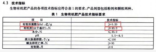 别再上当了！揭穿生物菌肥的这些骗局！