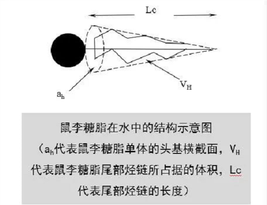 生物糖脂—改良和修复土壤的利器！