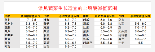 赶紧！你地里的土壤问题真的不能再等了！