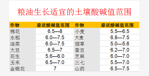 赶紧！你地里的土壤问题真的不能再等了！