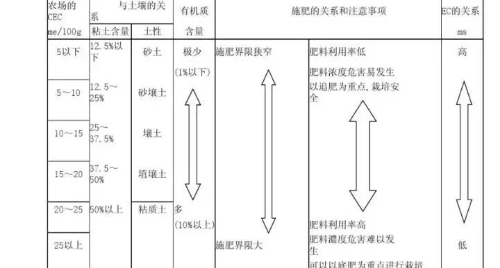 土壤是否健康，考量的指标是什么？