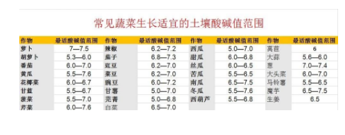 赶紧！约3.7亿亩耕地，需要进行土壤改良