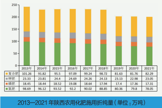 西北--农资市场下一个增长高地！