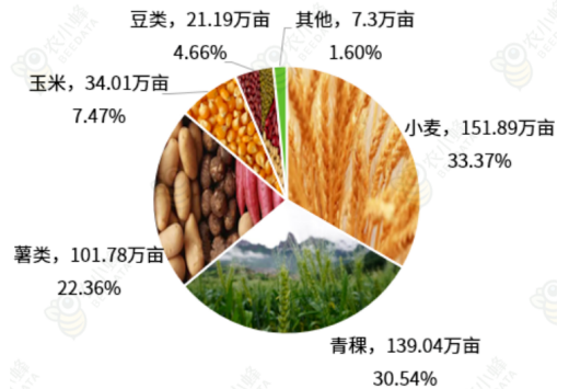 西北--农资市场下一个增长高地！